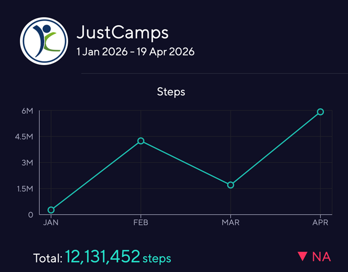 Track Your Progress